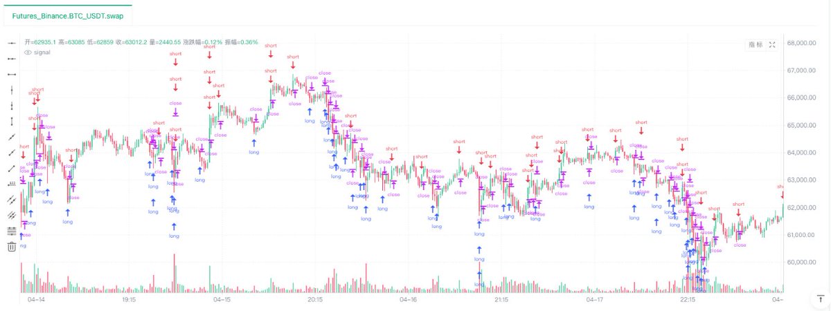 The Go-Anywhere Quantitative Journey Starts from FMZ
This article will take you from 0 to quickly get started with FMZ, feel the charm of automated trading, and use data and strategies to master the market rhythm. Whether you are a beginner or a veteran seeking to improve