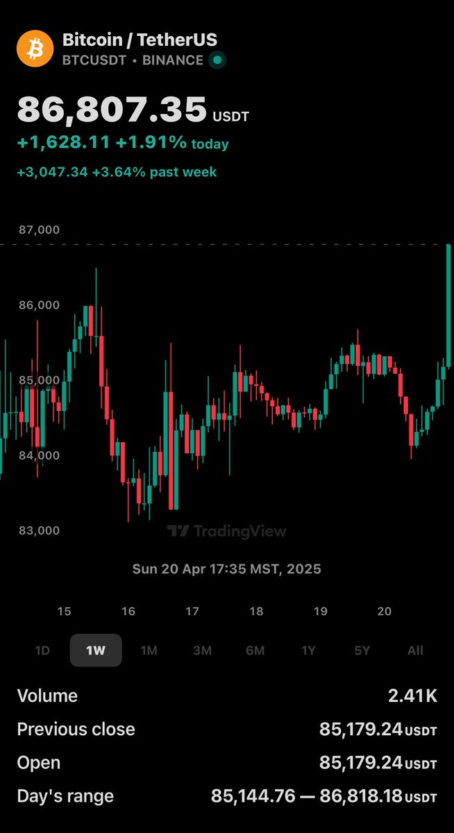 RubyRedfield's tweet image. Happy Easter pump 🧡