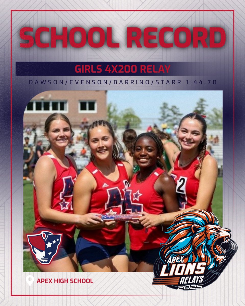 Apex Friendship High School Athletics tweet media