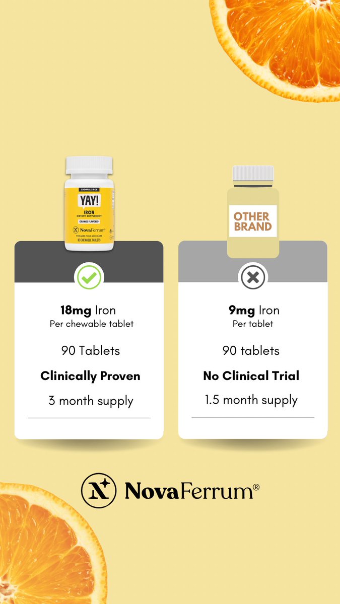 YAY! For chewable Iron that tastes great and is Clinically Proven to be effective at raising Iron levels!