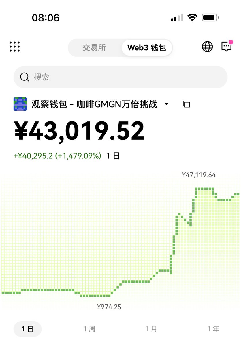 liuwei16602825's tweet image. 【1个SOL的万倍挑战】
刚开始三天，很幸运，4万市值买了 #Burnie   钱包最高点收益率已经有60倍！所有地址全部公开！

很多人说咖子之前只能玩 #BSC  这次我只想说咖子 #SOL 也行🥹！请相信我是有财运的人，能让我身边人一起发财！

修身养性做交易，我们的目标是成为这个市场最出色的钻石手💎