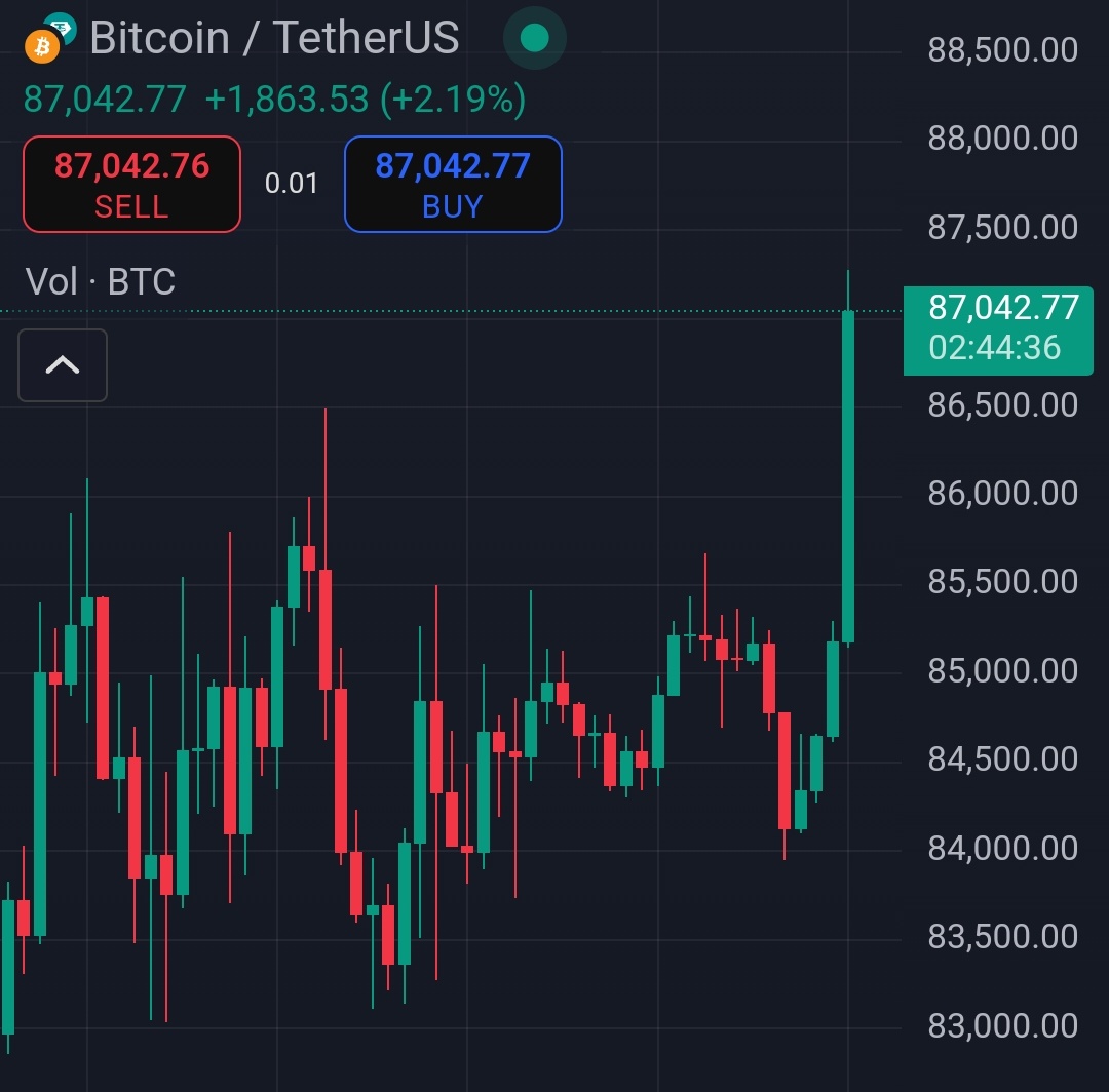 0xSimPS0nsCPtL's tweet photo. Bitcoin > 87000$

#Bitcoin $BTC #Altcoins #BitcoinETF #ETF #Bitcoinreserv https://t.co/8OEaIiLCnw