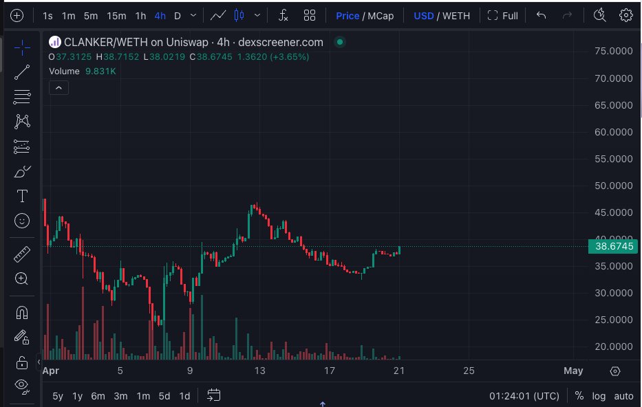 macminilover's tweet photo. Don’t ever — I mean ever — sleep on $CLANKER. https://t.co/r8cI0Otrc6