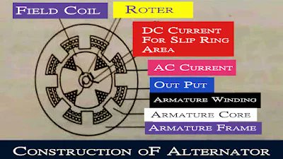 IMPRESSI07's tweet image. क्या आप AC करंट के बारे में जानते हैं? जानिए कैसे यह हमारी दुनिया को शक्ति प्रदान करता है! 
proceed2.in/2023/12/ac-cur… 

#ElectricalEngineering #ACCurrent #AlternatingCurrent
#Electronics #Voltage #PowerSystems #Electricity #Engineering #TechInsights #EnergyFlow
