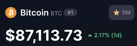 🟠 Bitcoin $87K $BTC 🚀