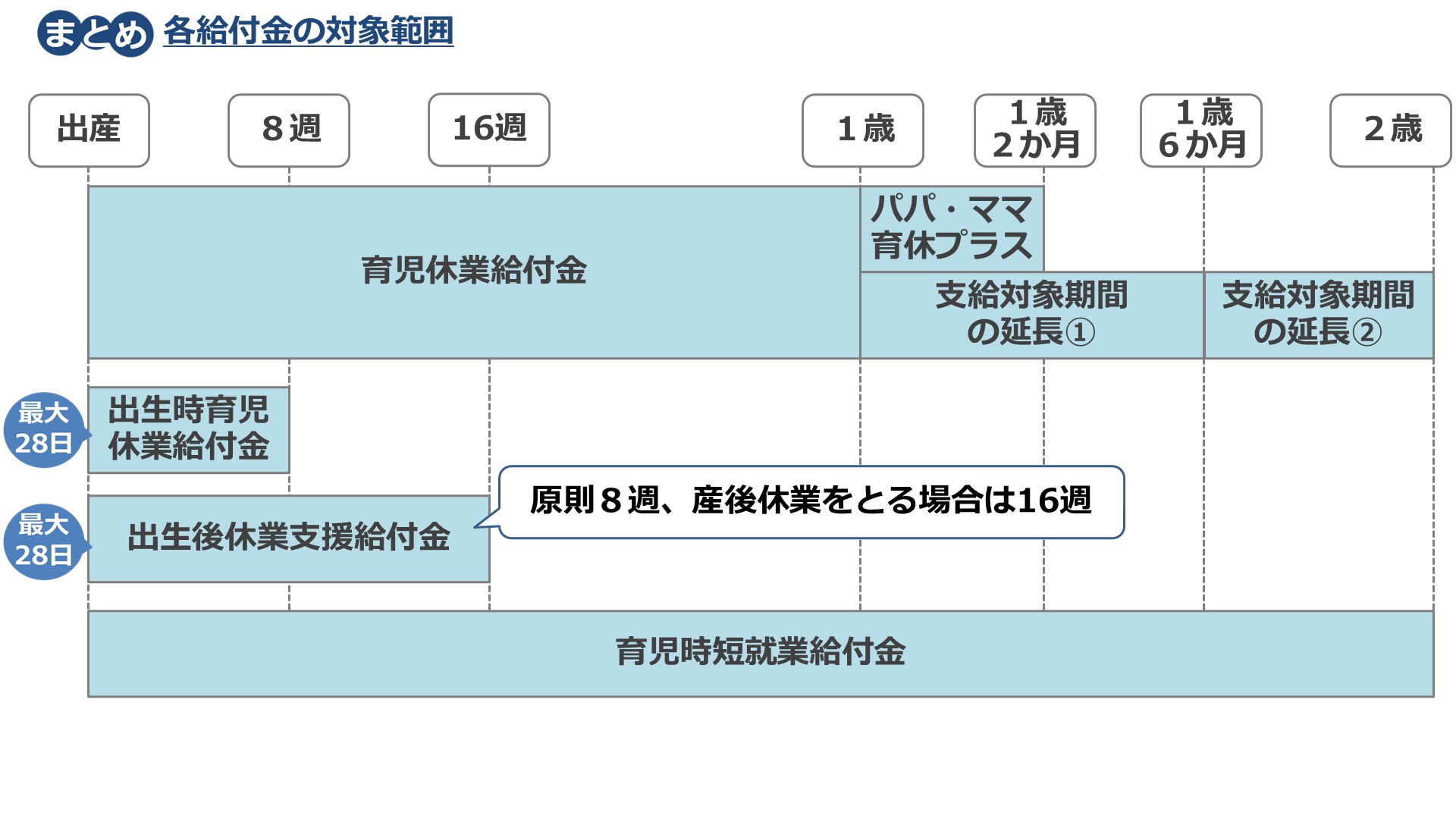 社労士試験全問の解答解説 | 『資格の大原』ブログ 社労士
