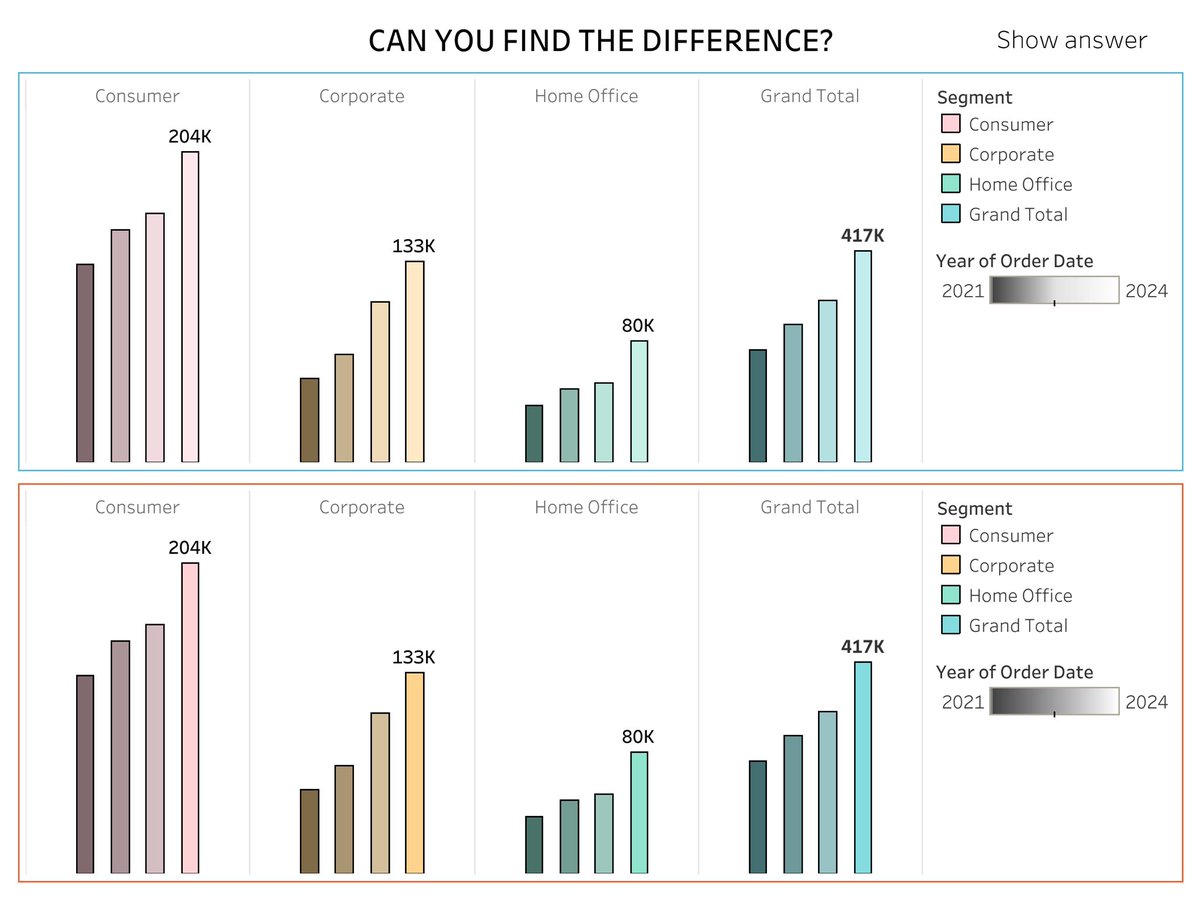 Viviane Lefebvre (@vniane) on Twitter photo Cause I had to try some stuff Iāve seen in #TC25 when flying back home and Iām a lazy (color picking) person
Lazy Color Picker? Find the difference! public.tableau.com/views/LazyColo⦠via <a href="/tableaupublic/">Tableau Public</a> Cause I had to try some stuff Iāve seen in #TC25 when flying back home and Iām a lazy (color picking) person
Lazy Color Picker? Find the difference! public.tableau.com/views/LazyColo⦠via <a href="/tableaupublic/">Tableau Public</a>