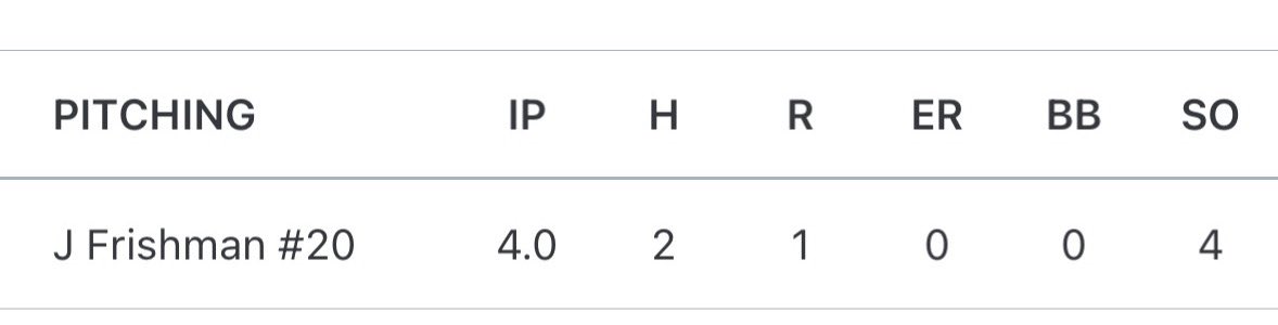 Held to 40 pitches great outing  on 4/15.