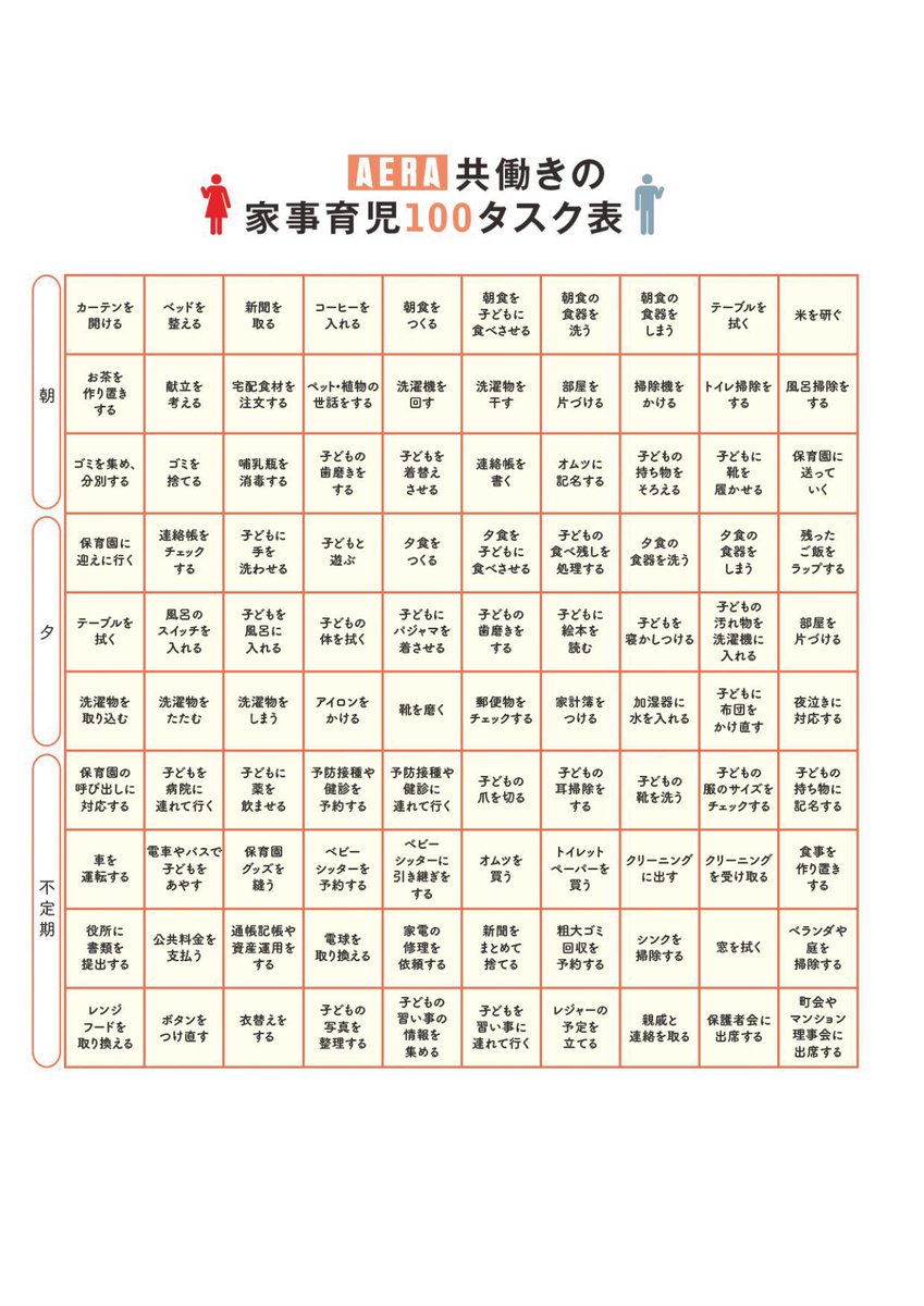 共働きじゃないけどやってみた🌟