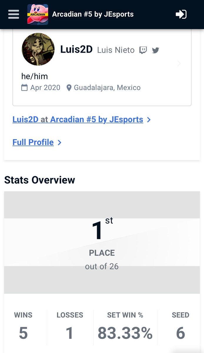 Gané el torneo Arcadian de <a href="/JEsportsGaming/">JEsports🎮</a> !!
Victorias sobre Rupelsixty, Lynx y Ragex2. 
Gracias por hostear como siempre :)