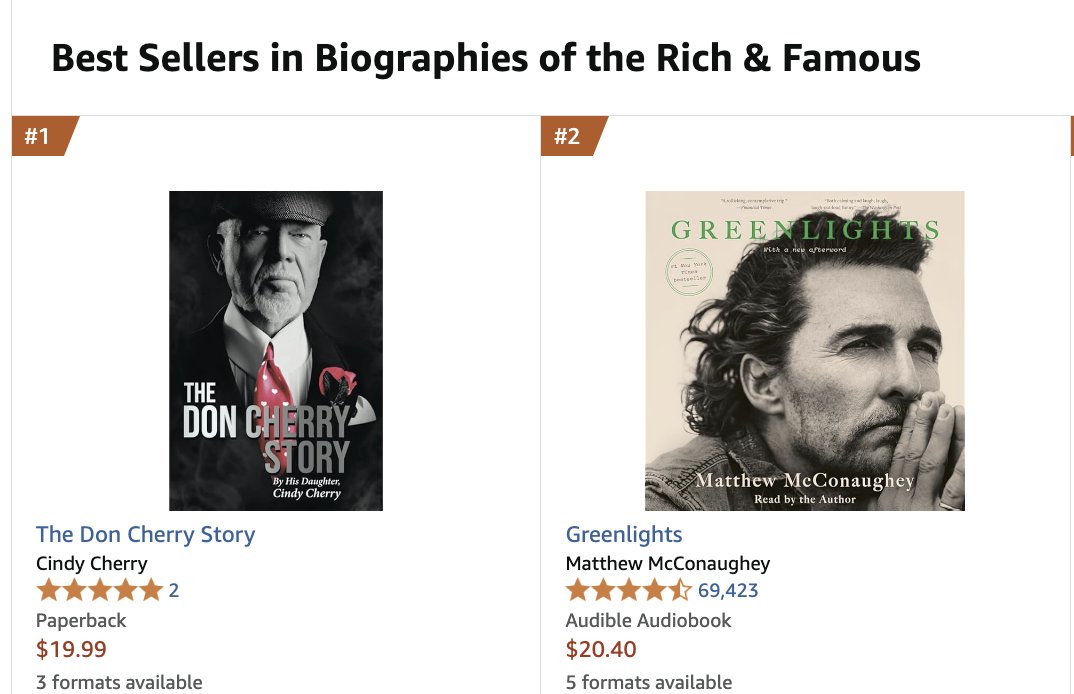 Proud to say that Cindy's book is now Amazon's #1 Book in the Biography section. Way to go Cindy and Del.
amazon.ca/.../books/9351…