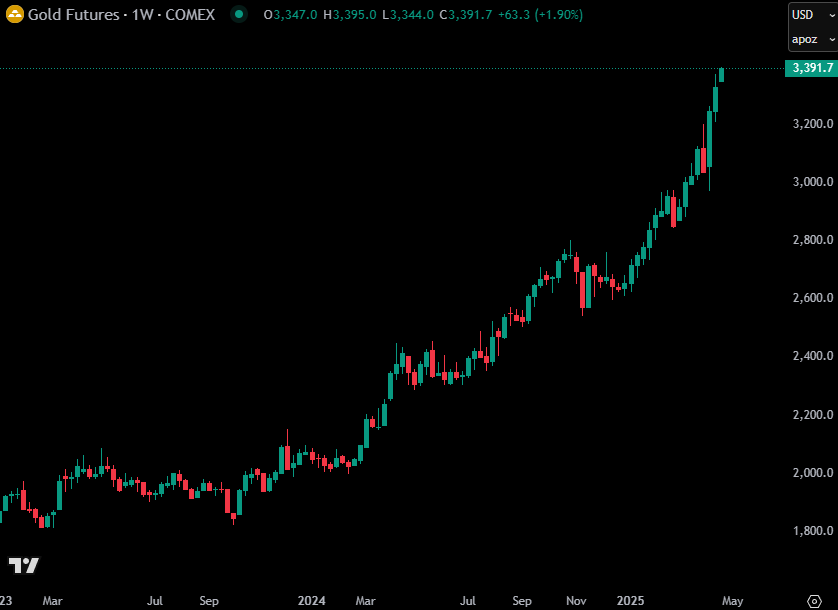 The Kobeissi Letter tweet media