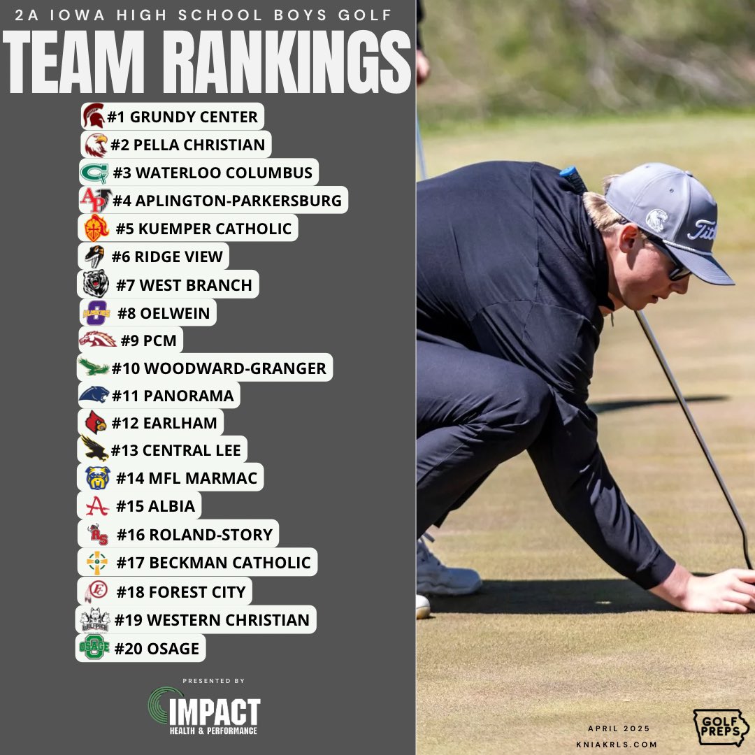 2A Iowa Boys Golf Mid-April Individual &amp; Team Rankings brought to you by Impact Health &amp; Performance in Urbandale, Iowa!

#ihsaa
