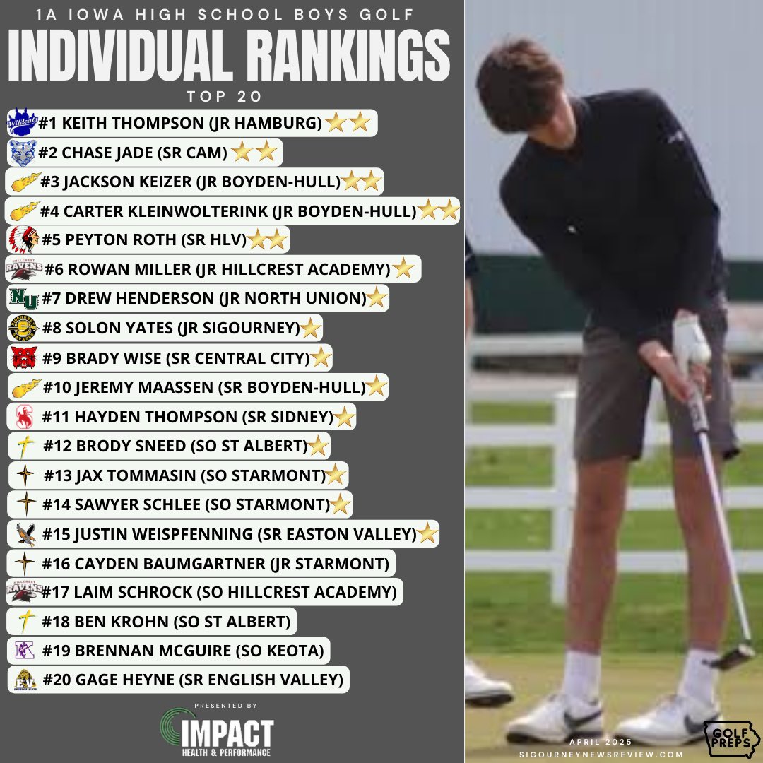 iowagolfpreps tweet media