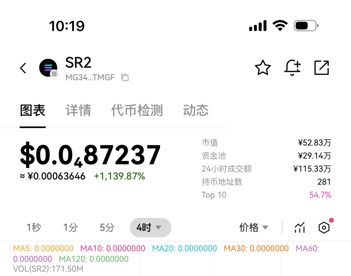 liuwei16602825's tweet image. 给大家解读一下：
#SR2 和 #Burnie  的区别在于，#SR2 的分红比例更大一些，但是少了一些销毁机制！分红盘几万市值没啥PVP的必要，慢慢吃分红也很香！

自己评估，亏了别怪我，我还是很看好分红这个新玩法，#PVP 太累了！