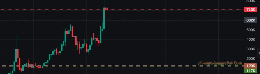 ts is genuinly tragic