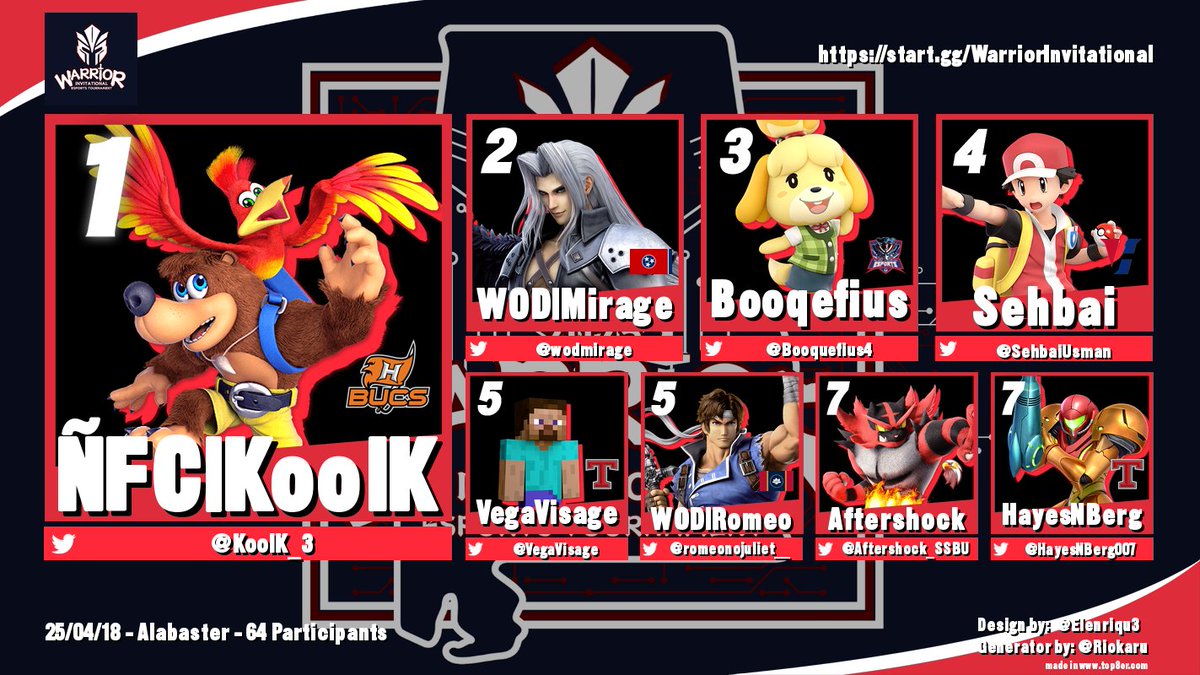 The 2025 Warrior Invitational has officially ended, and its time to display our winners!

Starting with Smash Bros, congrats to our Top 8 of a strong 64-member bracket!