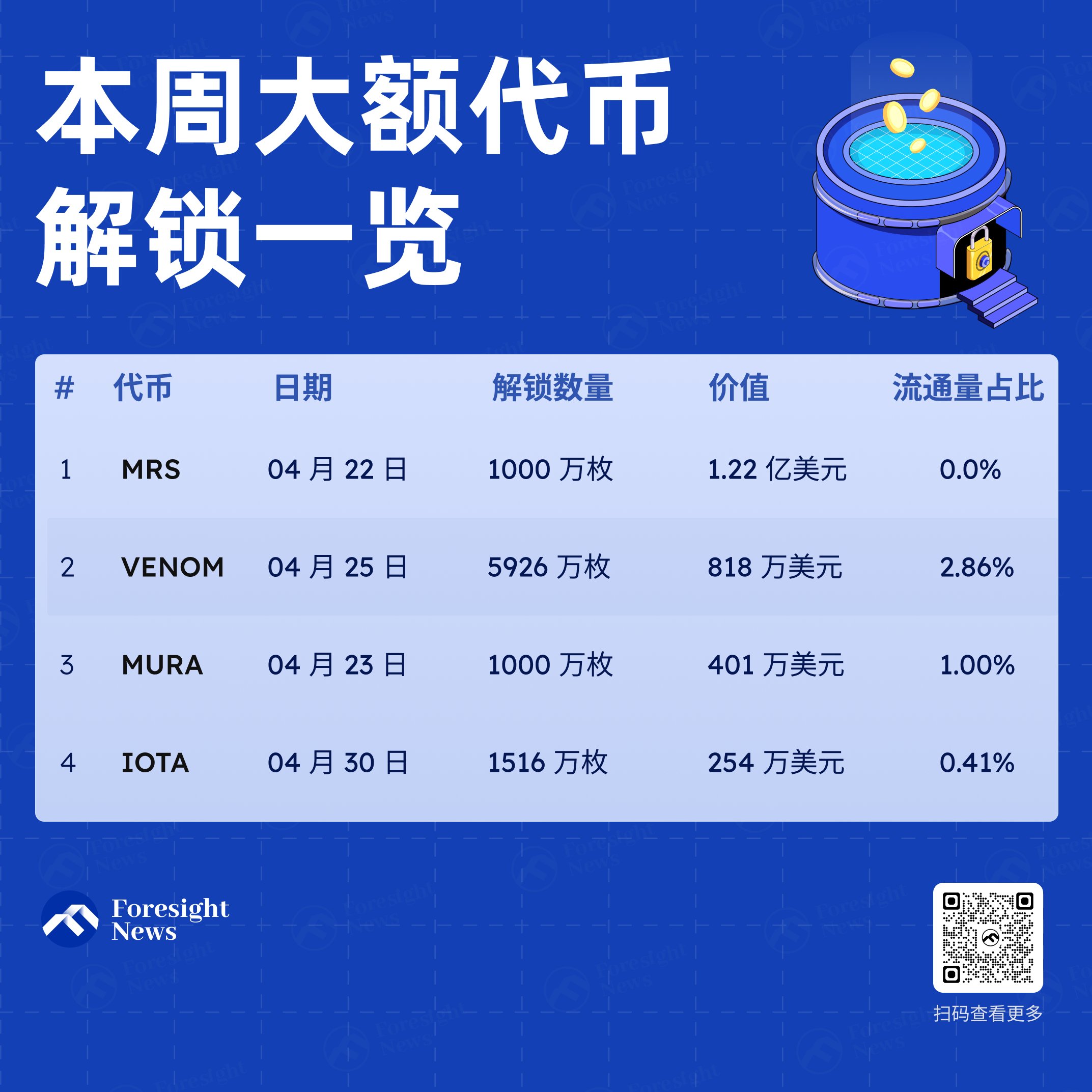 Foresight News on X: Foresight News on X: