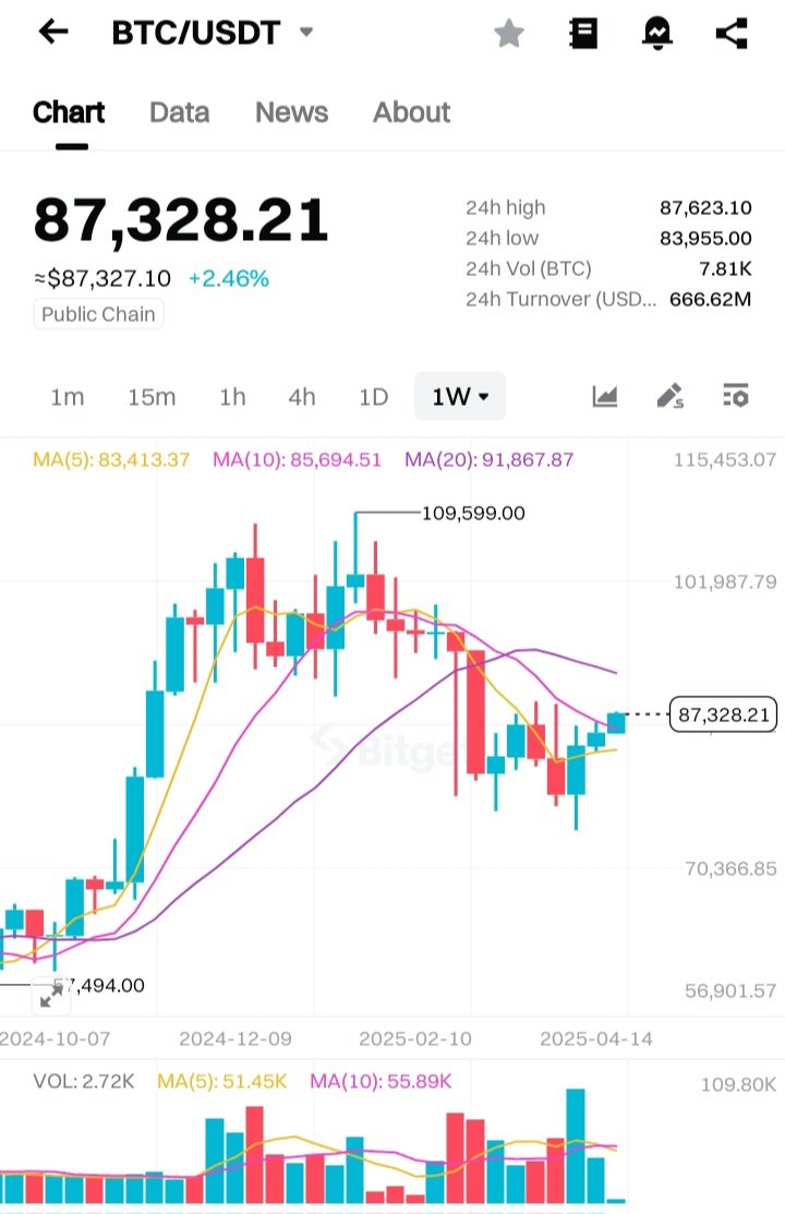 BTC