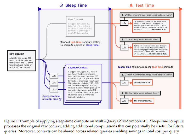 vlruso's tweet photo. “Revolutionizing LLM Efficiency: Sleep-Time Compute Reduces Costs and Boosts Accuracy”
#LLMEfficiency #SleepTimeCompute #AIAdvancements #CostReduction #BusinessOptimization
https://t.co/iPkQYKTXua https://t.co/cmIA70Q6rc