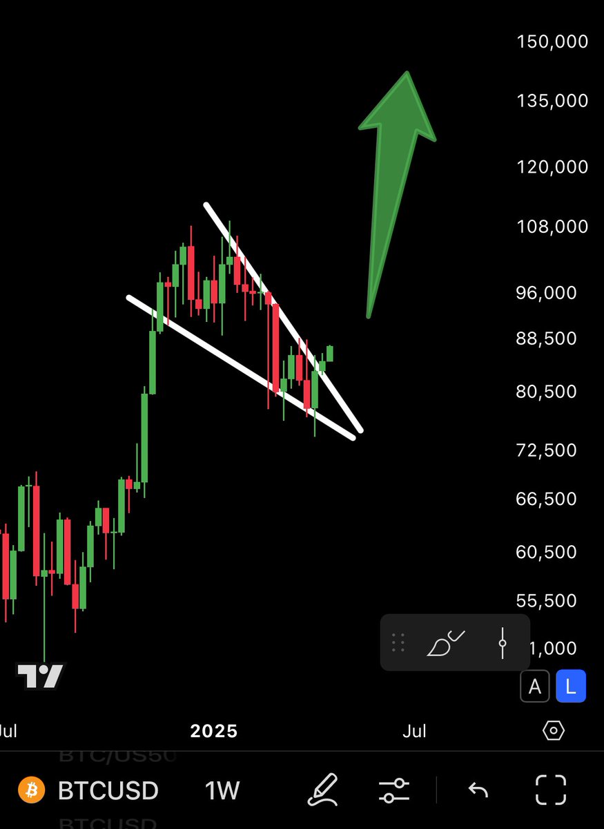 BITCOIN: HERE WE GO  🔥🚀