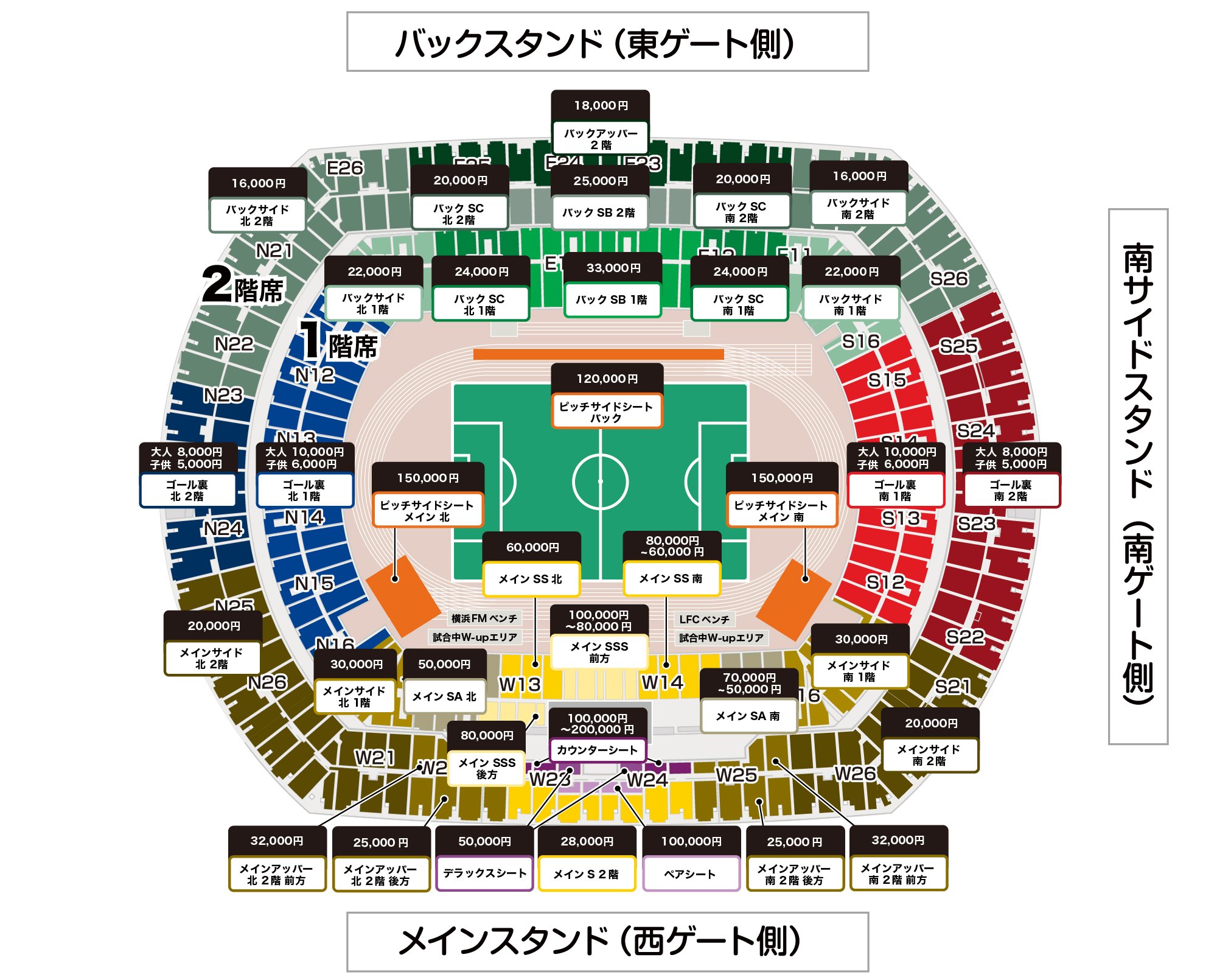 横浜Fマリノス リヴァプール 限定グッズ 3点セット　当日グッズ優先購入券 新品未使用 横浜F・マリノス リヴァプールFC グッズ 3点セット