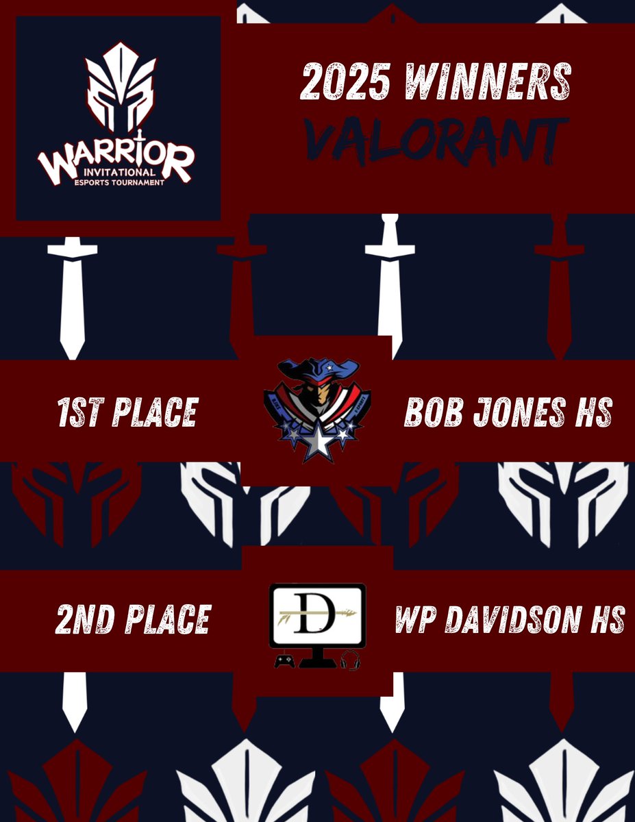 Thompson High School Esports (@thompsonesports) on Twitter photo Winners Threads; Congrats to everyone!
RL: 1. <a href="/CaleraHigh/">Calera High School</a> | 2. Thompson HS
Splatoon 3: 1. <a href="/HazelGreenHigh/">Hazel Green High School</a> | 2. <a href="/DHS_Warriors/">Davidson High School</a>
Street Fighter: 1. Thompson HS | 2. <a href="/DHS_Warriors/">Davidson High School</a>
Valorant: 1. <a href="/BjhsEsports/">BJHS Esports</a> | 2. <a href="/DHS_Warriors/">Davidson High School</a> Winners Threads; Congrats to everyone!
RL: 1. <a href="/CaleraHigh/">Calera High School</a> | 2. Thompson HS
Splatoon 3: 1. <a href="/HazelGreenHigh/">Hazel Green High School</a> | 2. <a href="/DHS_Warriors/">Davidson High School</a>
Street Fighter: 1. Thompson HS | 2. <a href="/DHS_Warriors/">Davidson High School</a>
Valorant: 1. <a href="/BjhsEsports/">BJHS Esports</a> | 2. <a href="/DHS_Warriors/">Davidson High School</a>