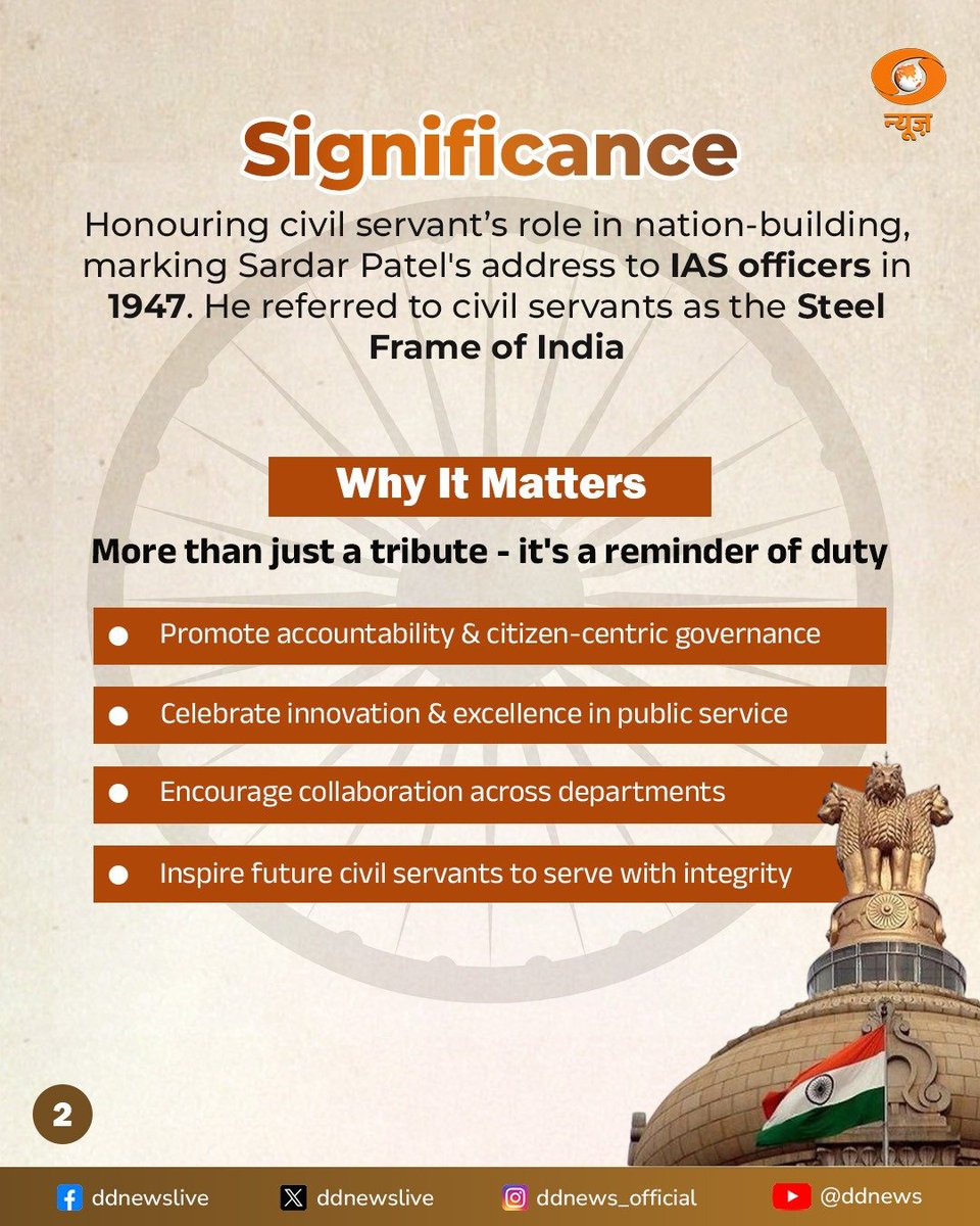 On National Civil Service Day, we honour the dedication of India’s civil service, which upholds values of integrity, impartiality, and service before self. Behind every public policy, every community initiative, and every citizen benefit stands a civil servant committed, capable,