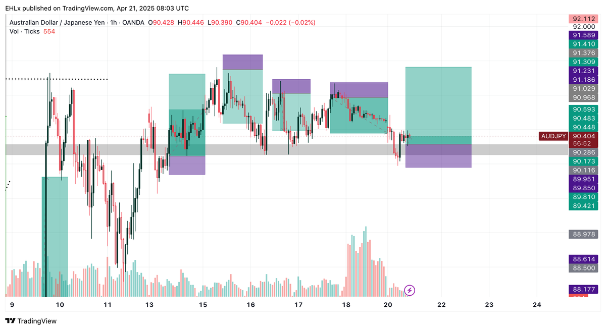 i_amehl's tweet photo. #AUDJPY bias https://t.co/K0ArWJtWTF