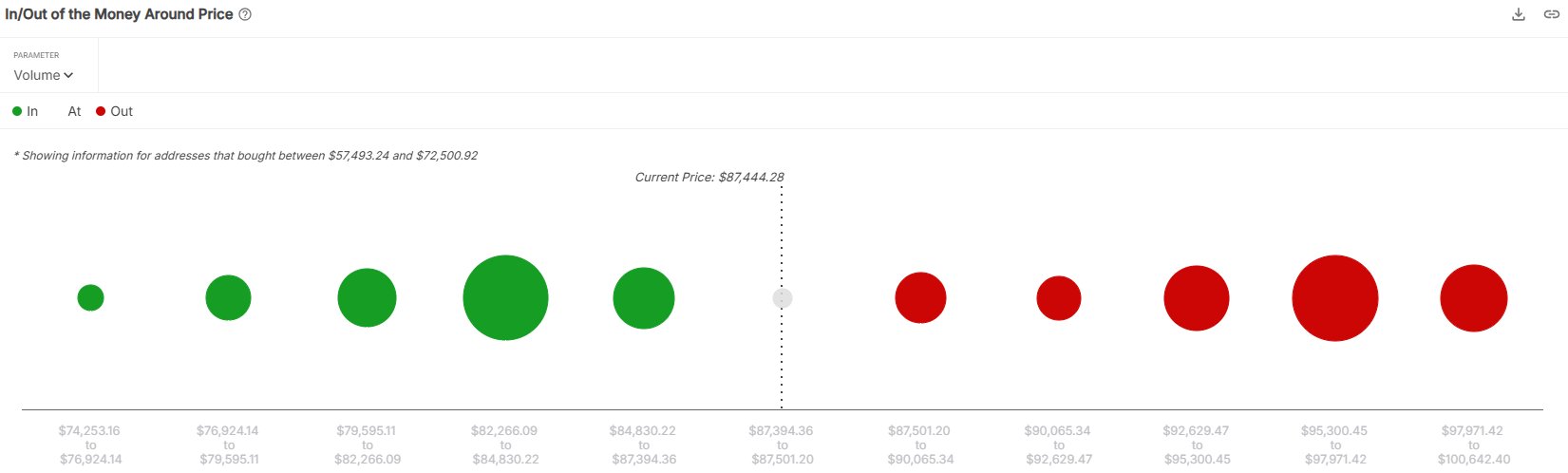 Bitcoin Cost Basis