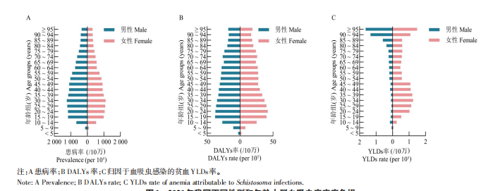 CJSC_Journal's tweet photo. 'Analysis and forecast of the disease burden of schistosomiasis in China from 1992 to 2030' an article on #ScienceOpen: https://t.co/lqfL7W0raJ https://t.co/i2WPjZTOL4
