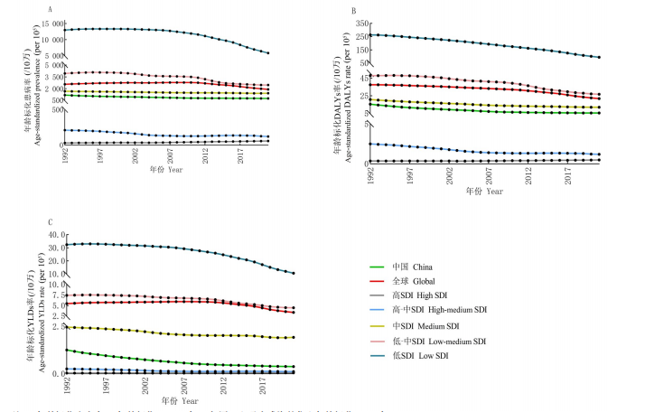CJSC_Journal's tweet photo. 'Analysis and forecast of the disease burden of schistosomiasis in China from 1992 to 2030' an article on #ScienceOpen: https://t.co/lqfL7W0raJ https://t.co/i2WPjZTOL4