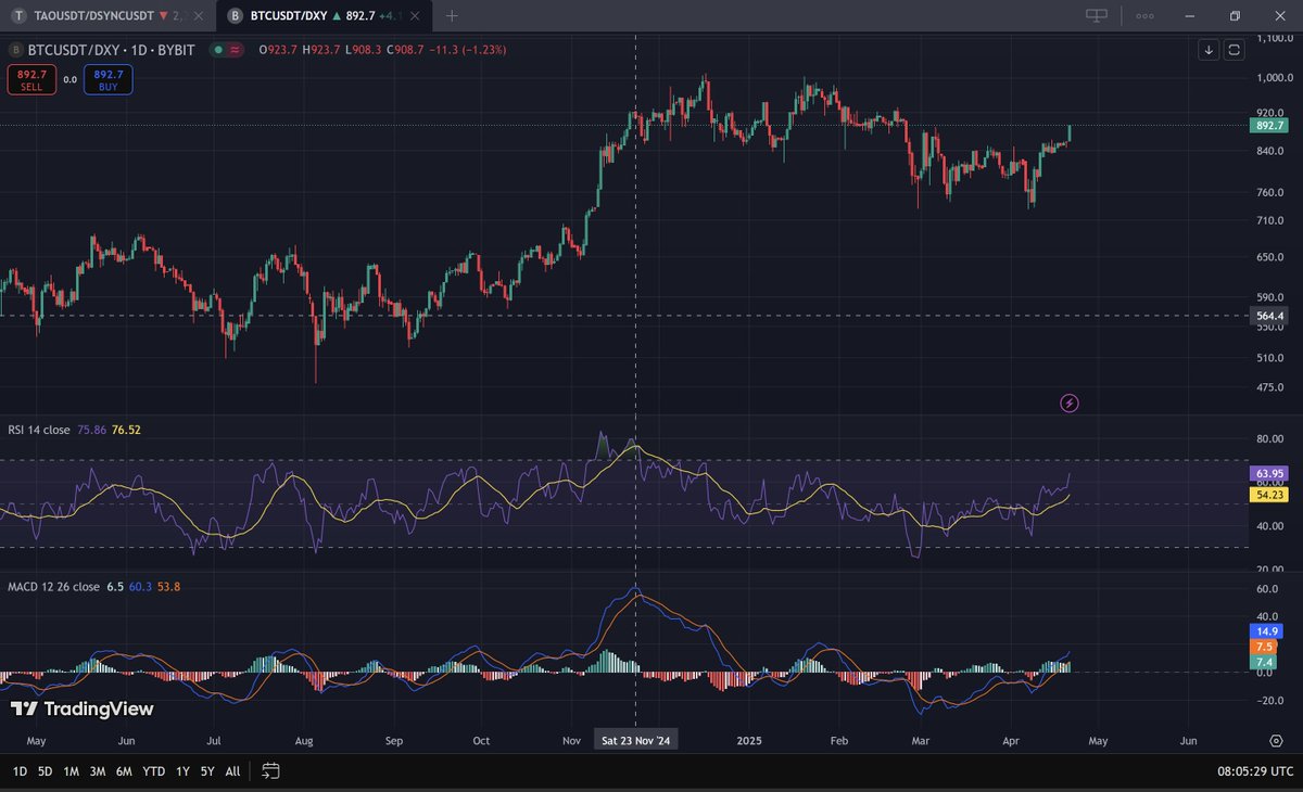 I can see something happening here, what about you ?!