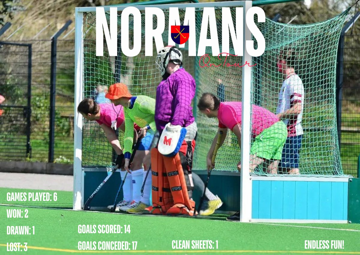 NORMANS ON TOUR

With it being Easter Monday &amp; no more games for our Normans here's a look at how we fared during the weekend before many set off on their journey back home.

Another successful year which saw us enjoy highs &amp; lows on and off the pitch with hockey, weather &amp; more