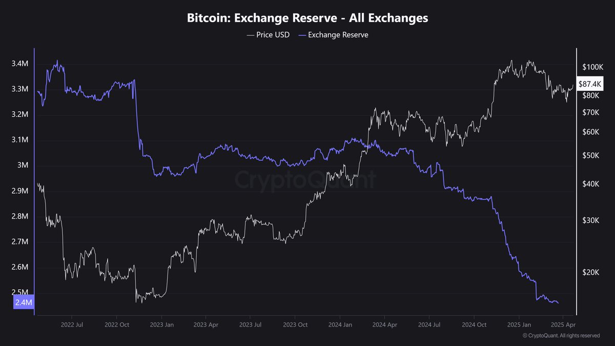 That Martini Guy ₿ tweet media