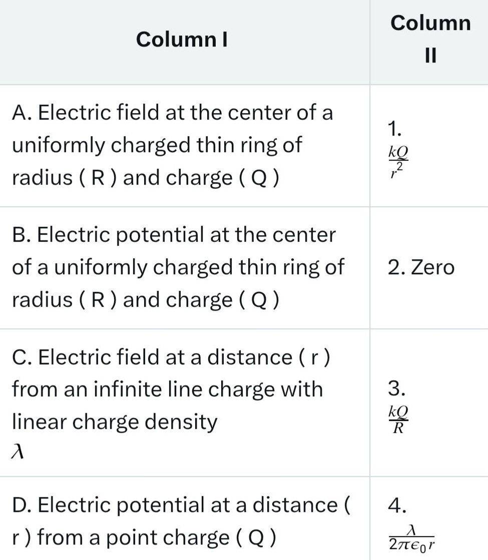 WellCompete's tweet image. Match the following questions 
#CompeteWell #neetug #neetug2025 #NEET