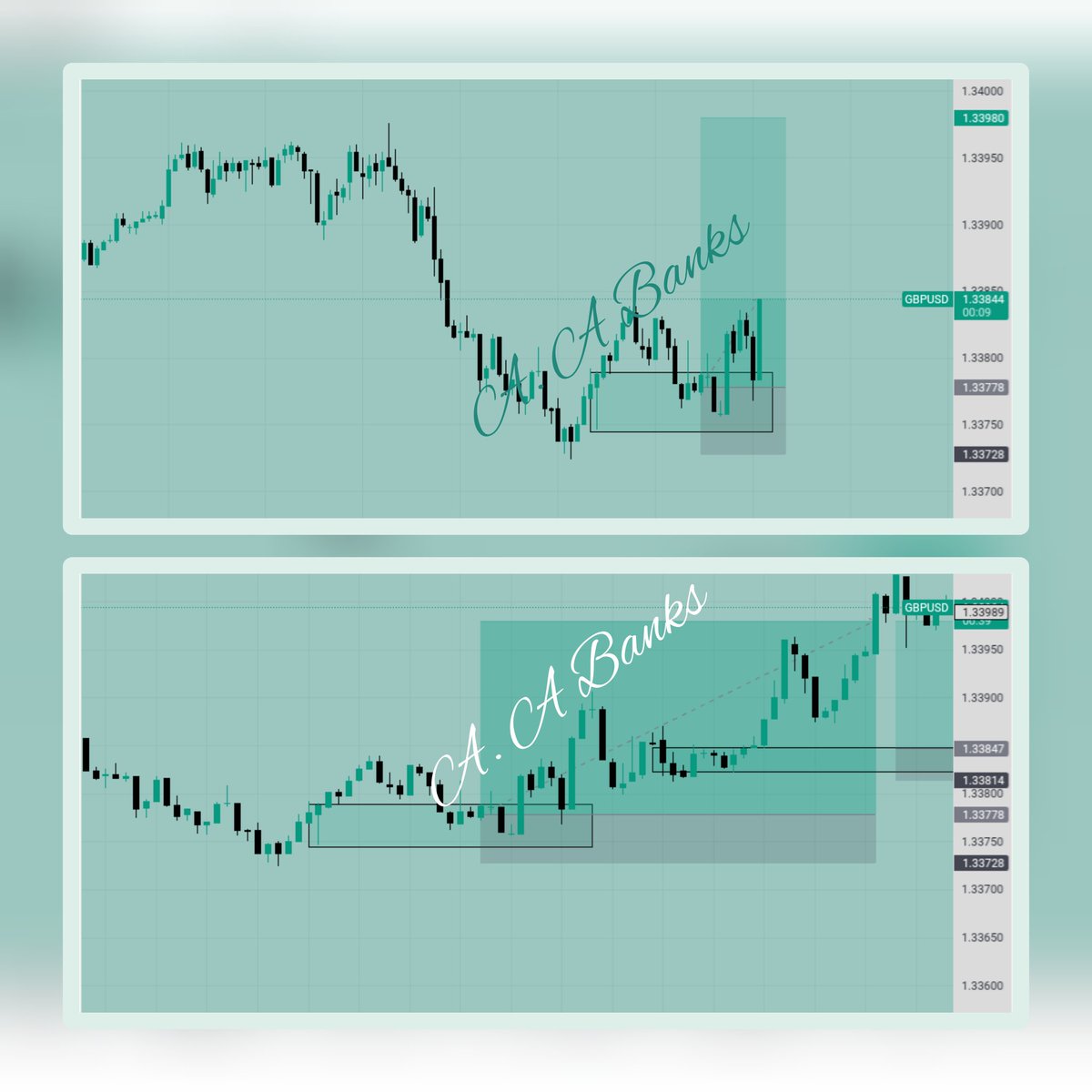 A_A_Banks's tweet photo. First trade this week... Went full in on #GBPUSD. https://t.co/hIrfOS99pk