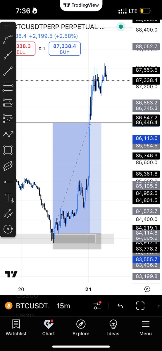 Adexcourage's tweet photo. #BTCUSD keep it simple 📊 https://t.co/AdIsLmucS4