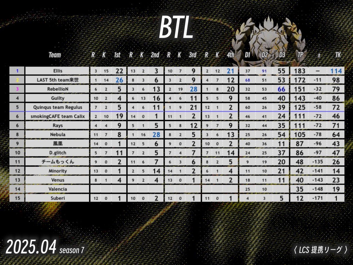 BTL【 FFL / ASGL 提携 】 tweet media