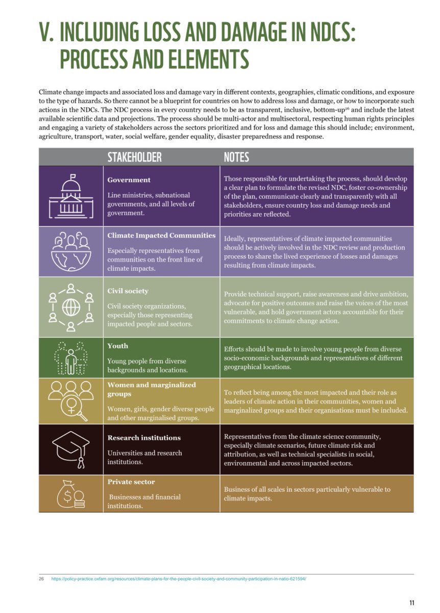 Good read: <a href="/WWF/">WWF</a> and <a href="/PracticalAction/">Practical Action</a> report: “#LossandDamage Essential for #ClimateAction in NDCs 3.0,” outlines 4 practical steps to anchor loss and damage in the NDCs.

shorturl.at/QhF1x