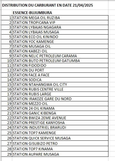 SOPEBU (@sopebu) on Twitter photo #Burundi Ama Stations yarose ibitoro uyu musi mugisagara ca Bujumbura <a href="/NtareHouse/">Ntare Rushatsi House</a> #Burundi Ama Stations yarose ibitoro uyu musi mugisagara ca Bujumbura <a href="/NtareHouse/">Ntare Rushatsi House</a>