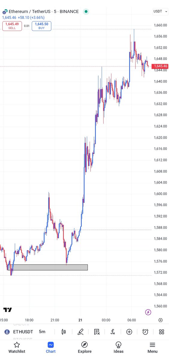 Coolblizz__'s tweet photo. Trading on @Backpack is quite soothing as it gives faster performance, better Tp/SL orders, great, user-friendly interface for your trading and positioning for a potential @Backpack tokens going forward.
Get started today:- https://t.co/aXEDuGaXzX
#ethperp
#Backpack https://t.co/hd3oDOPpmh