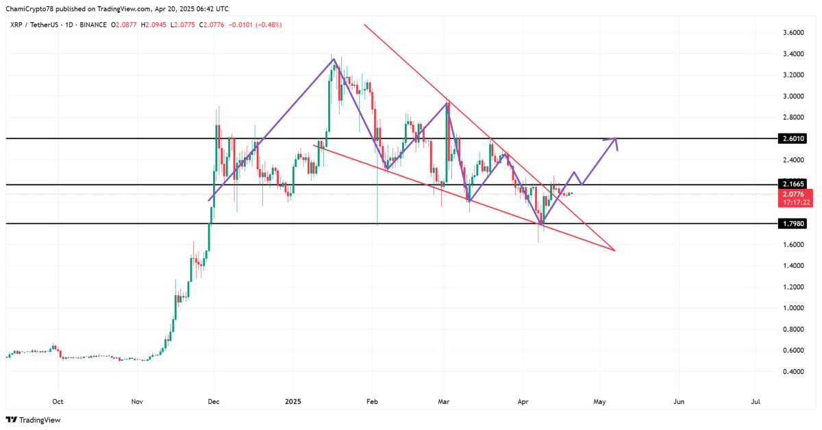 $XRP/ Bullish Breakout Imminent? 📈 

XRP bulls eye $2.60 – One move can trigger a major squeeze 👊🚀