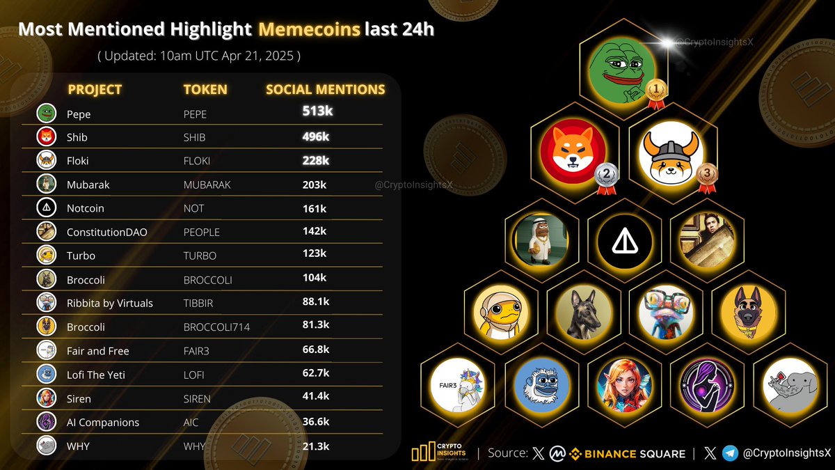 Crypto Insights tweet media