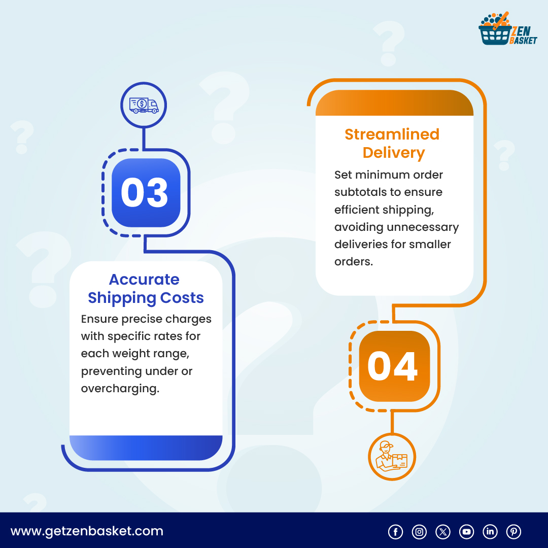 zenbasket's tweet photo. Tired of losing money or overcharging customers due to shipping errors? ZenBasket's Weight-Based Shipping lets you set accurate rates.
Visit: https://t.co/xo1LoMVDrw
#ecommercetips #weightbasedshipping #accurateshipping #onlinestoreowners #shippingstrategy #zenbasketfeatures https://t.co/EHmBJe2ZpN