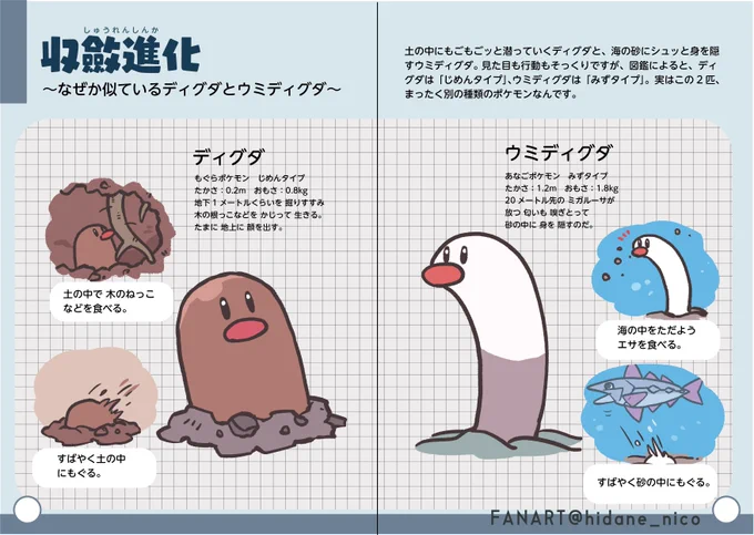 ポケモン生態図鑑
こういう本あったらいいなぁ…って密かに妄想してどっかに提案できないかと思ってたらまさに出た…! 熱い…!
(せっかくなのでサンプルを供養) 【FANART】 