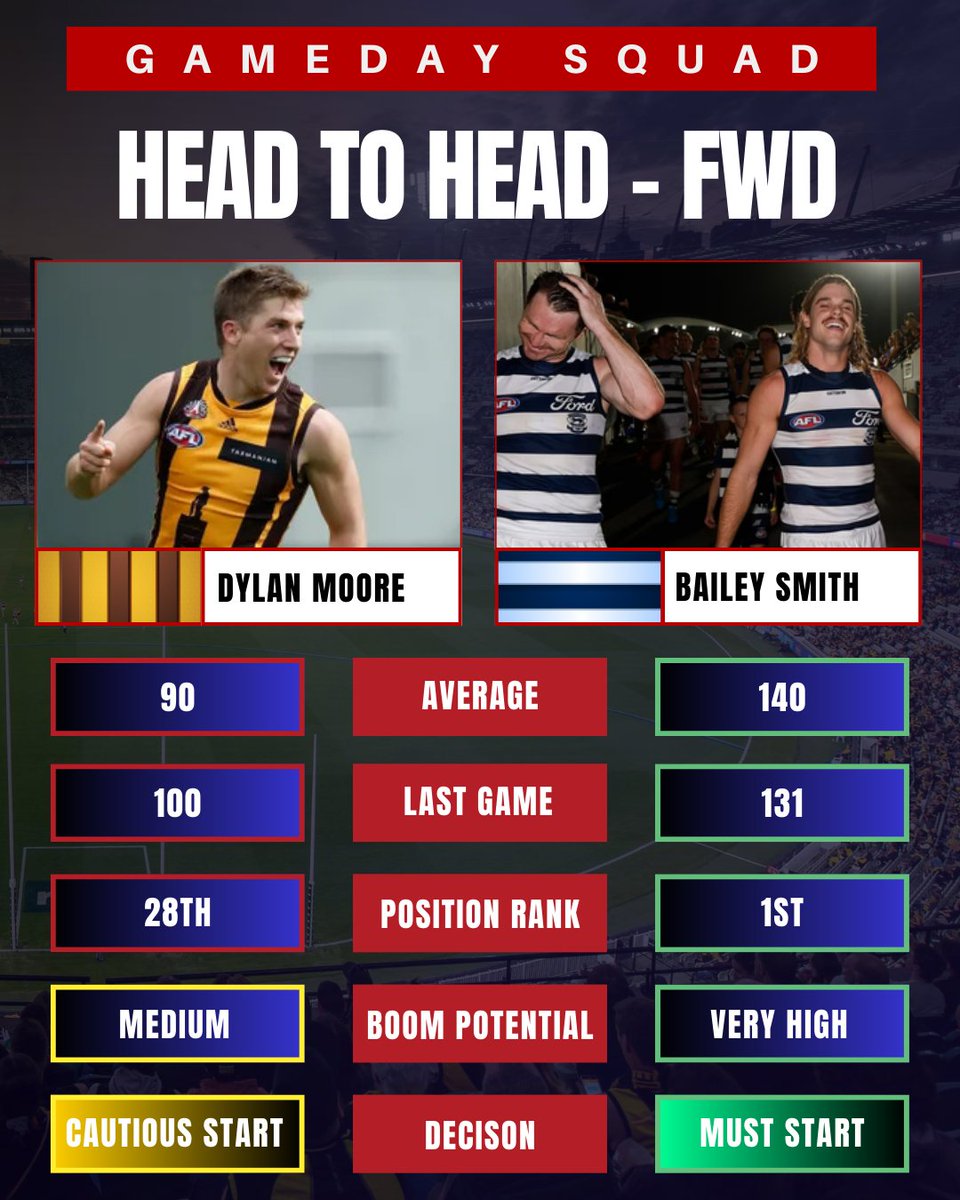 The Stats Lab - AFL Fantasy and Data Analysis tweet media