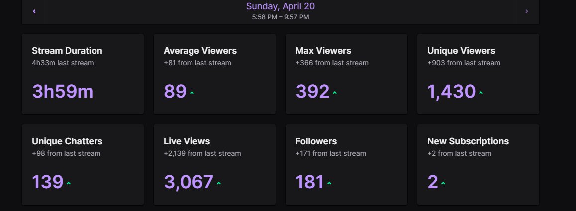 I love all of you guys | Amo a todos ustedes
<a href="/SlickTV_/">srw slick</a> <a href="/JacobMvPR/">Jacob PR</a> THANK YOU FOR THE RAID!