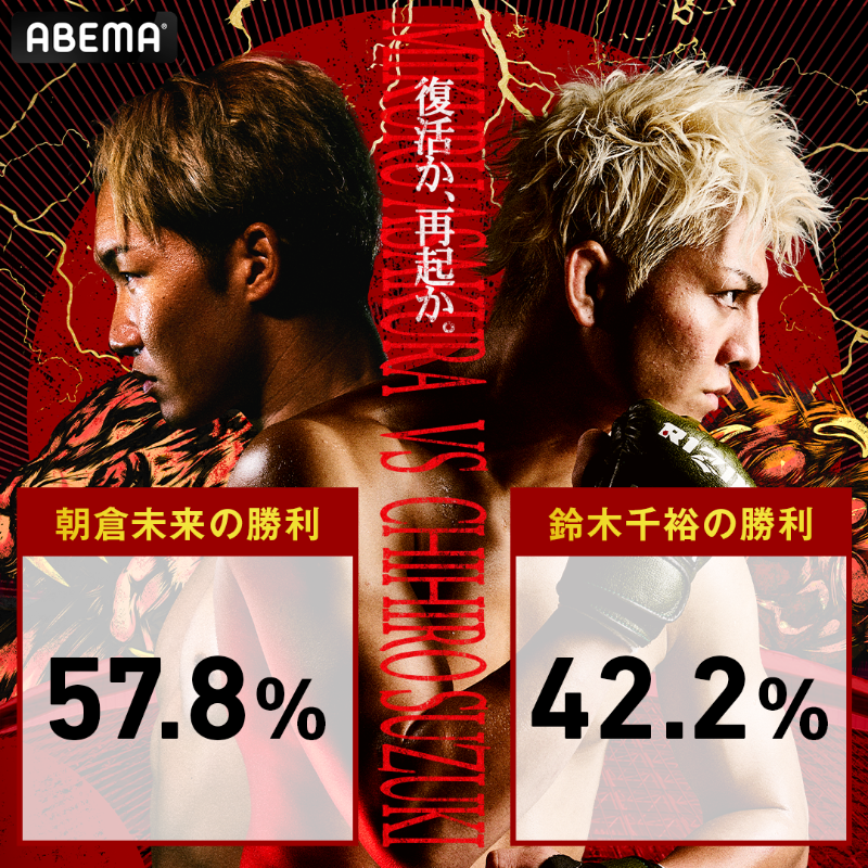 RIZIN 男祭り 朝倉未来 vs 鈴木千裕 B2サイズ 公式ポスター 男祭り