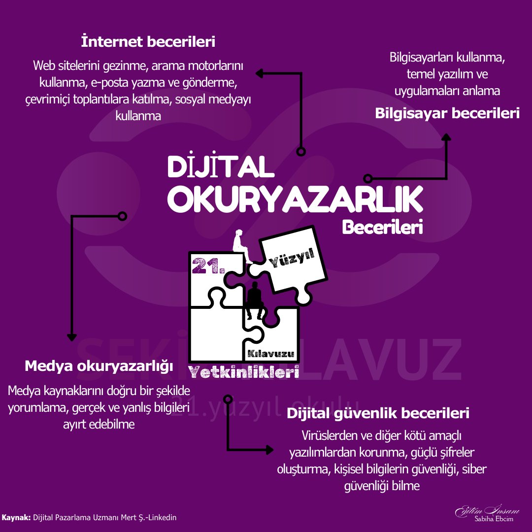 Sabiha Ebcim (@ebcimsabiha) on Twitter photo Dijital okuryazarlık sadece bir teknoloji bilgisi değil; aynı zamanda bir bilinç, bir duruş ve dijital hayatta etik bir rehberdir.
#eğitim #education #21stcentury #yetkinlik #skills #coaching #coach #eğitiminsanı #sekizkılavuz #dijitalokuryazarlık
<a href="/sekizkilavuz/">Sekiz Kılavuz (21.Yüzyıl Okulu)</a> Dijital okuryazarlık sadece bir teknoloji bilgisi değil; aynı zamanda bir bilinç, bir duruş ve dijital hayatta etik bir rehberdir.
#eğitim #education #21stcentury #yetkinlik #skills #coaching #coach #eğitiminsanı #sekizkılavuz #dijitalokuryazarlık
<a href="/sekizkilavuz/">Sekiz Kılavuz (21.Yüzyıl Okulu)</a>